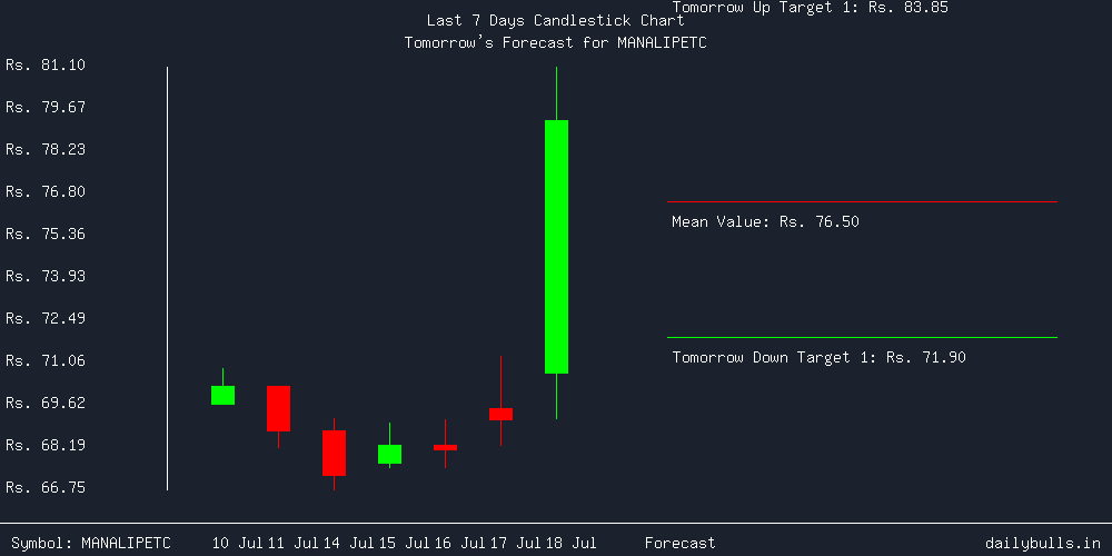 Tomorrow's Price prediction review image for MANALIPETC