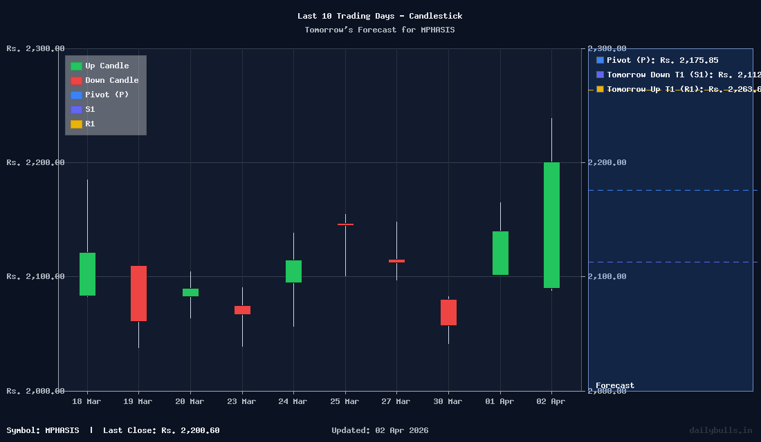 Tomorrow's Price prediction review image for MPHASIS
