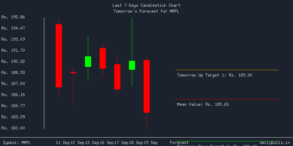 Tomorrow's Price prediction review image for MRPL