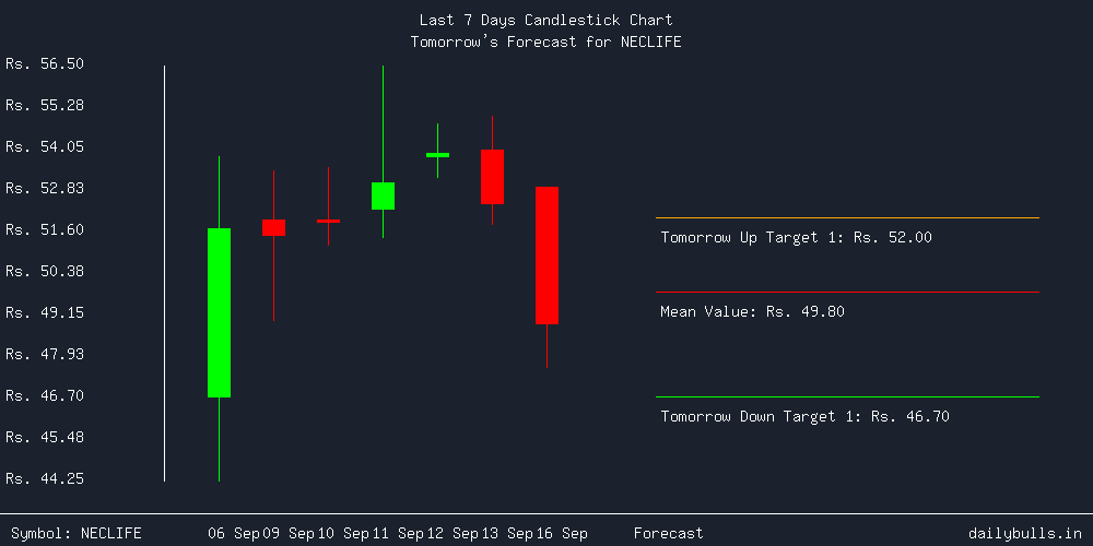 Tomorrow's Price prediction review image for NECLIFE