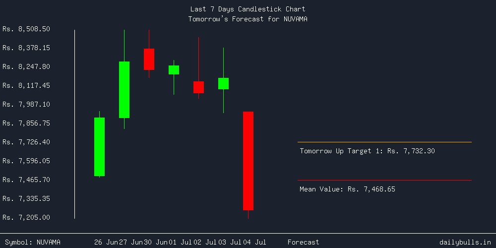 Tomorrow's Price prediction review image for NUVAMA