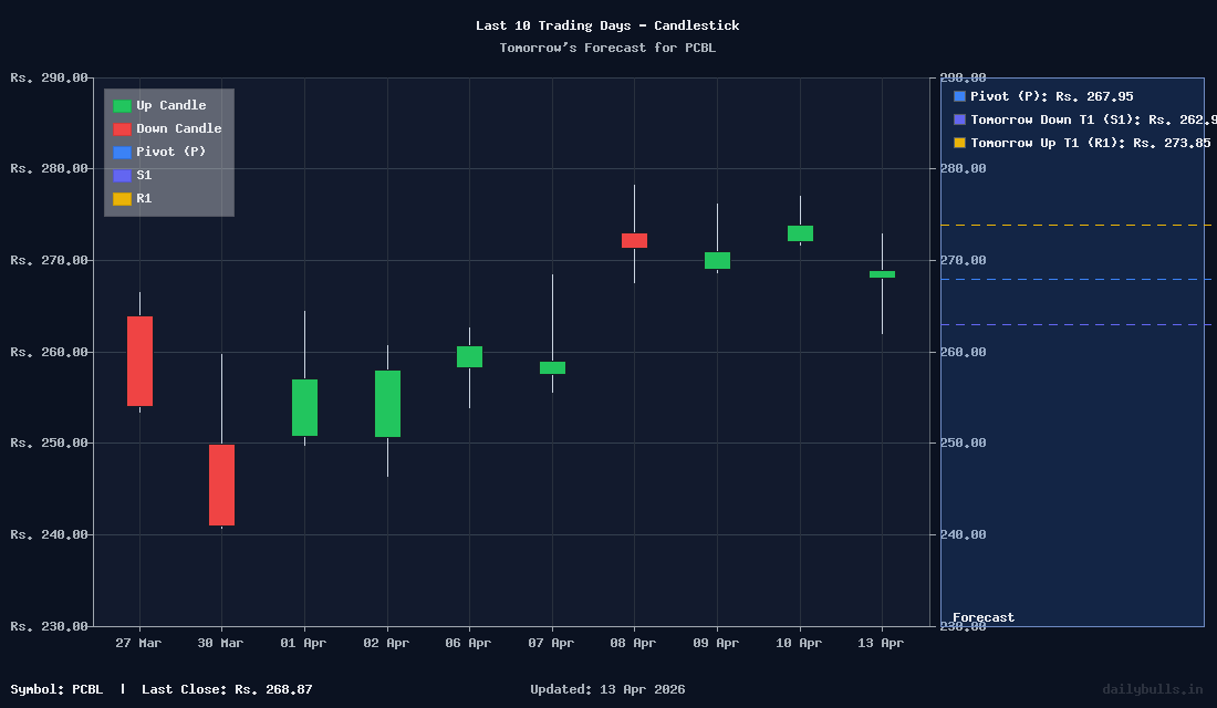Tomorrow's Price prediction review image for PCBL
