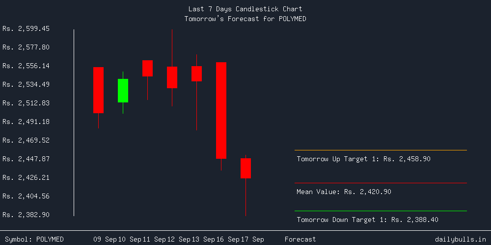 Tomorrow's Price prediction review image for POLYMED