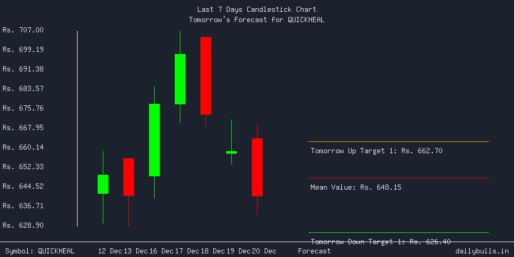 Tomorrow's Price prediction review image for QUICKHEAL