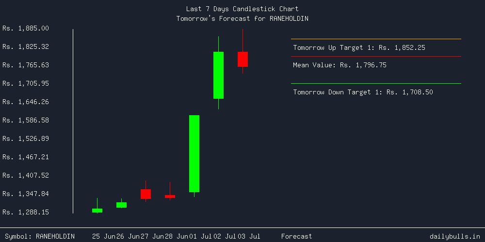 Tomorrow's Price prediction review image for RANEHOLDIN