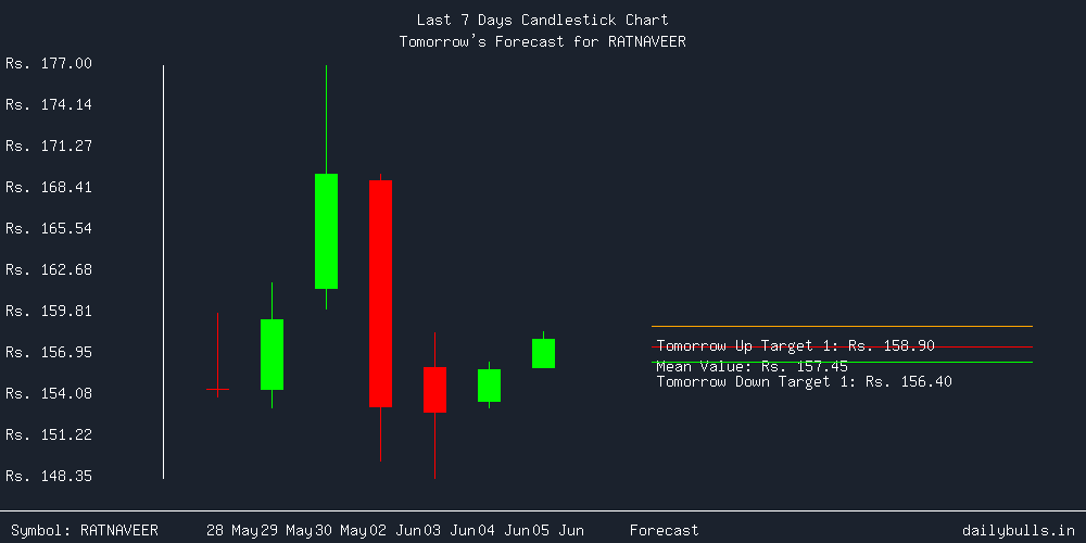 Tomorrow's Price prediction review image for RATNAVEER