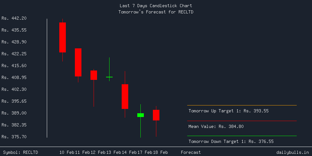 Tomorrow's Price prediction review image for RECLTD