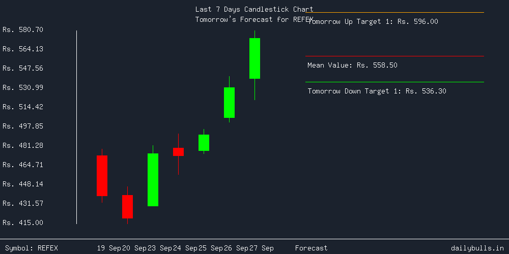 Tomorrow's Price prediction review image for REFEX