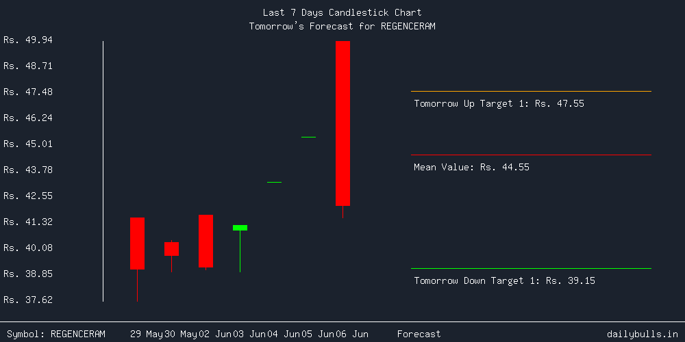 Tomorrow's Price prediction review image for REGENCERAM