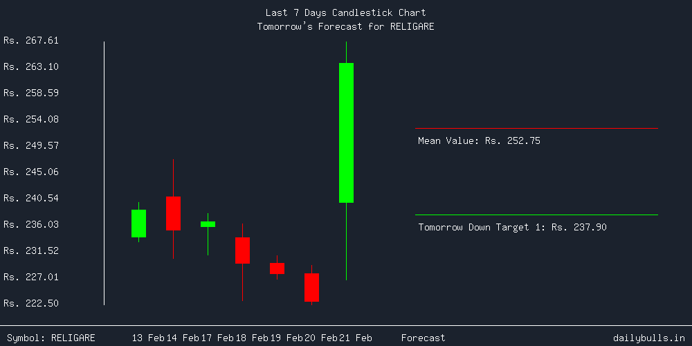 Tomorrow's Price prediction review image for RELIGARE