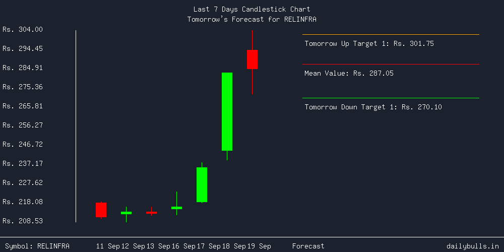 Tomorrow's Price prediction review image for RELINFRA