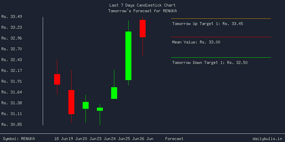 Tomorrow's Price prediction review image for RENUKA