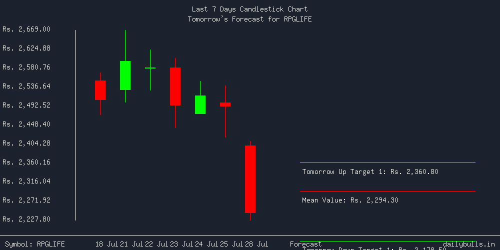Tomorrow's Price prediction review image for RPGLIFE