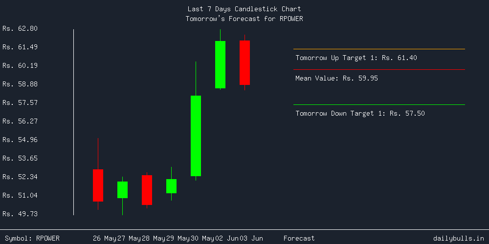 Tomorrow's Price prediction review image for RPOWER