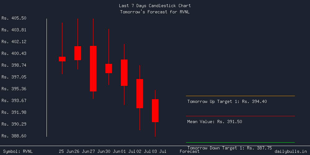 Tomorrow's Price prediction review image for RVNL