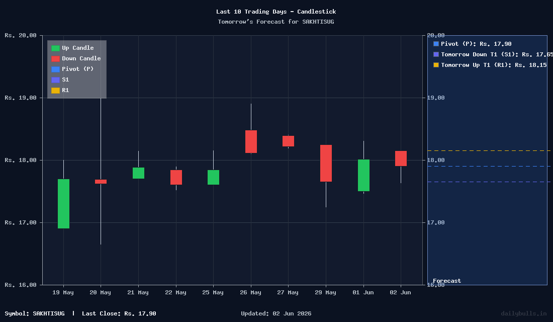 Tomorrow's Price prediction review image for SAKHTISUG