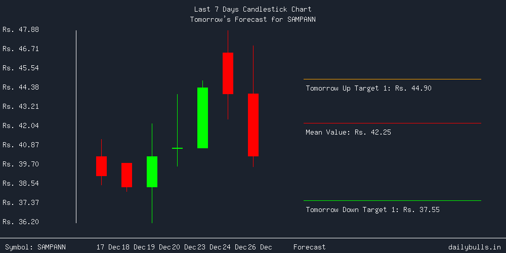 Tomorrow's Price prediction review image for SAMPANN