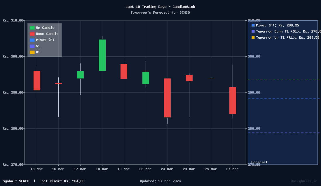 Tomorrow's Price prediction review image for SENCO
