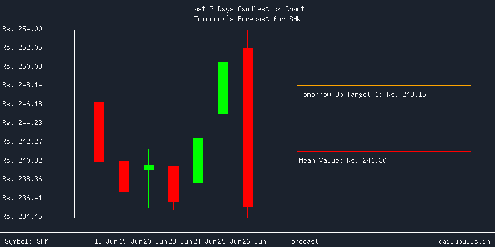 Tomorrow's Price prediction review image for SHK