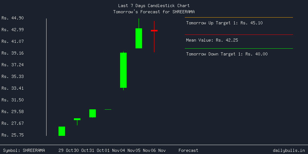 Tomorrow's Price prediction review image for SHREERAMA