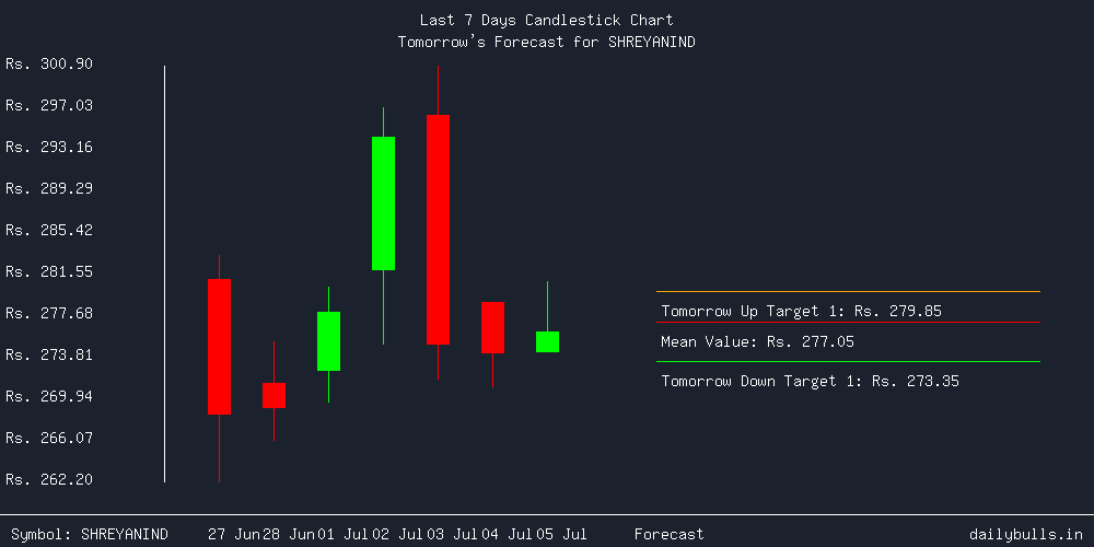 Tomorrow's Price prediction review image for SHREYANIND