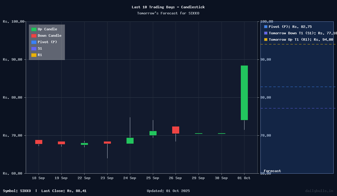 Tomorrow's Price prediction review image for SIKKO