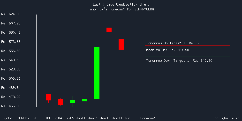 Tomorrow's Price prediction review image for SOMANYCERA