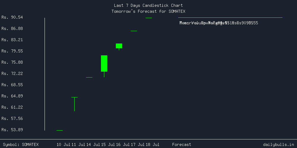 Tomorrow's Price prediction review image for SOMATEX