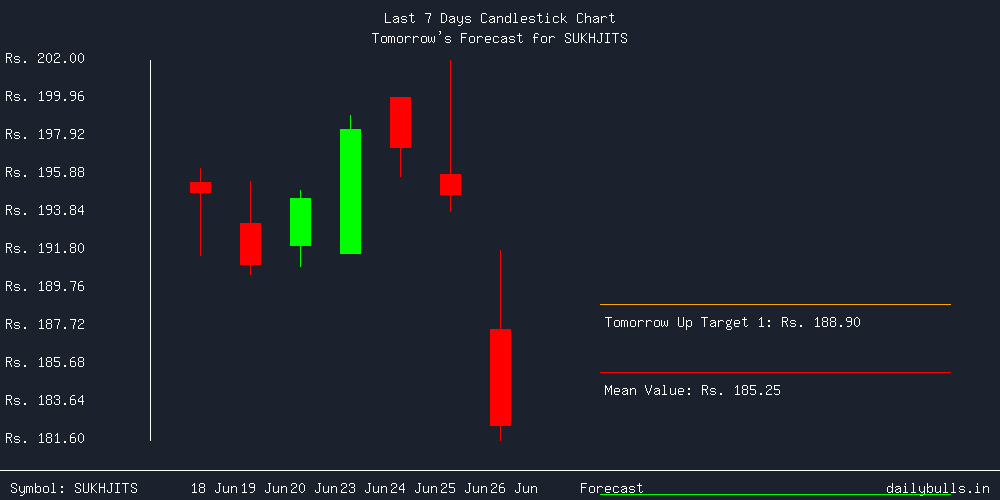 Tomorrow's Price prediction review image for SUKHJITS
