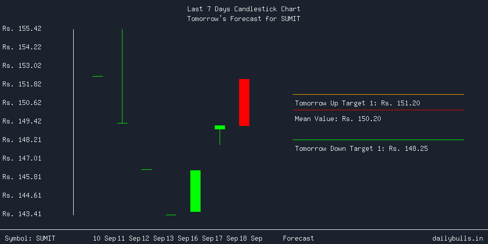 Tomorrow's Price prediction review image for SUMIT