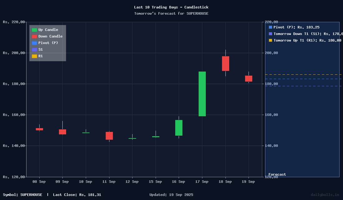 Tomorrow's Price prediction review image for SUPERHOUSE