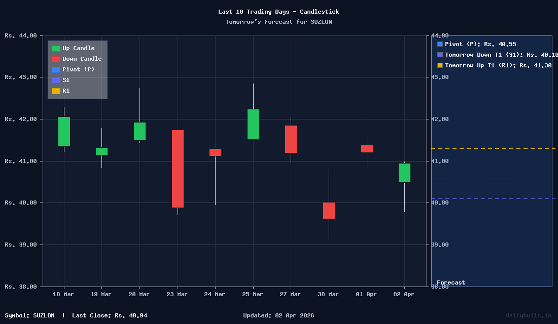 Tomorrow's Price prediction review image for SUZLON