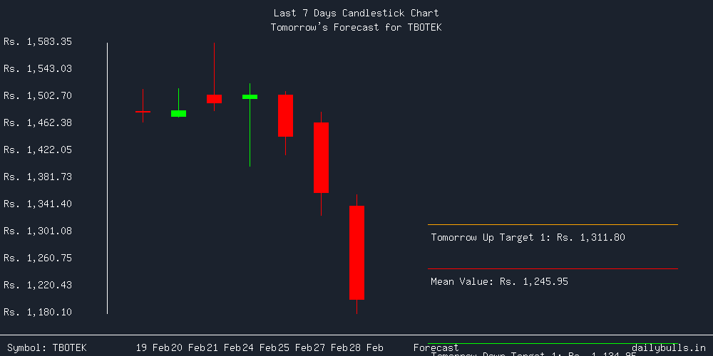 Tomorrow's Price prediction review image for TBOTEK