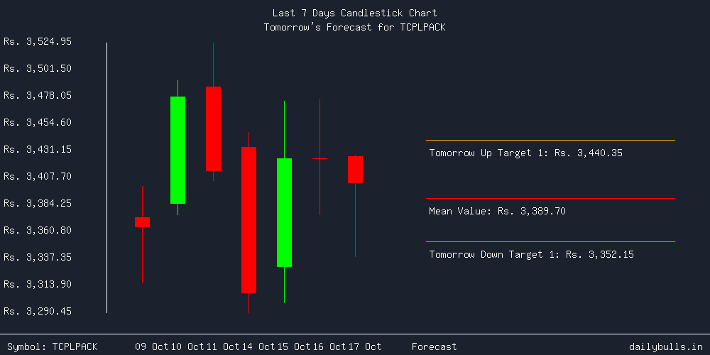 Tomorrow's Price prediction review image for TCPLPACK