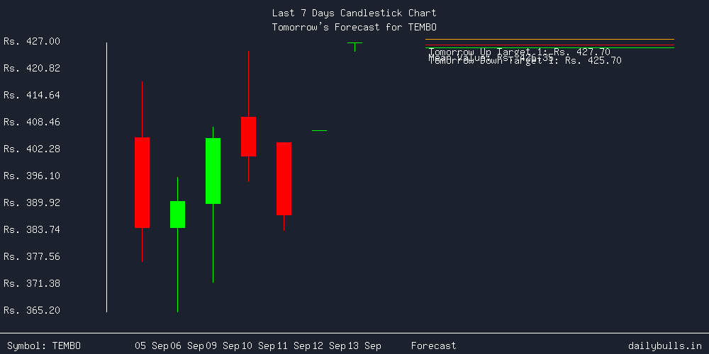 Tomorrow's Price prediction review image for TEMBO