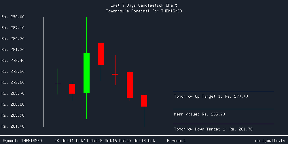 Tomorrow's Price prediction review image for THEMISMED