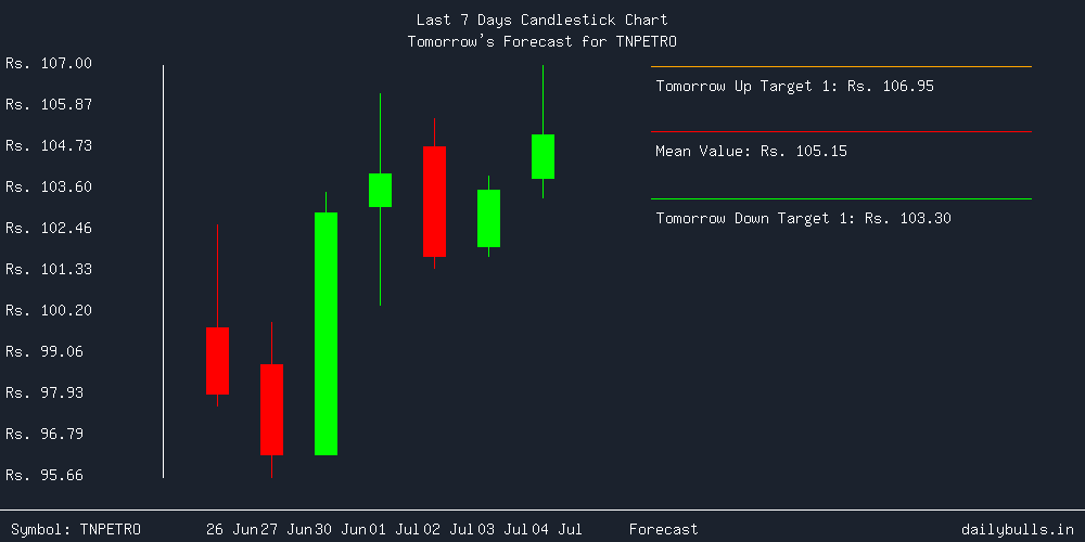 Tomorrow's Price prediction review image for TNPETRO