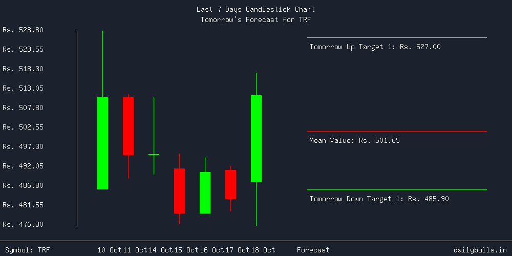 Tomorrow's Price prediction review image for TRF