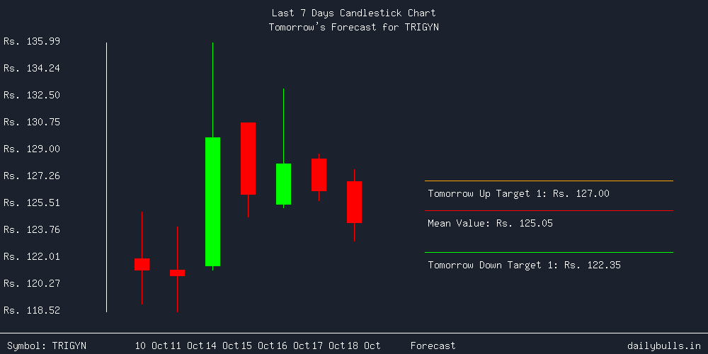 Tomorrow's Price prediction review image for TRIGYN