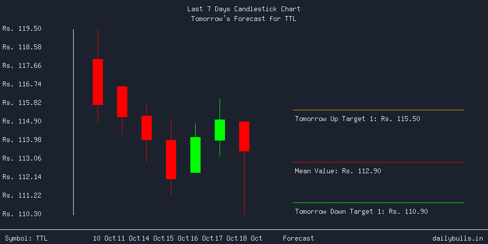 Tomorrow's Price prediction review image for TTL