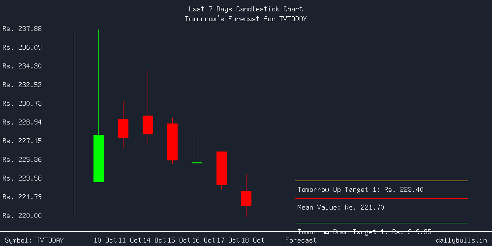 Tomorrow's Price prediction review image for TVTODAY