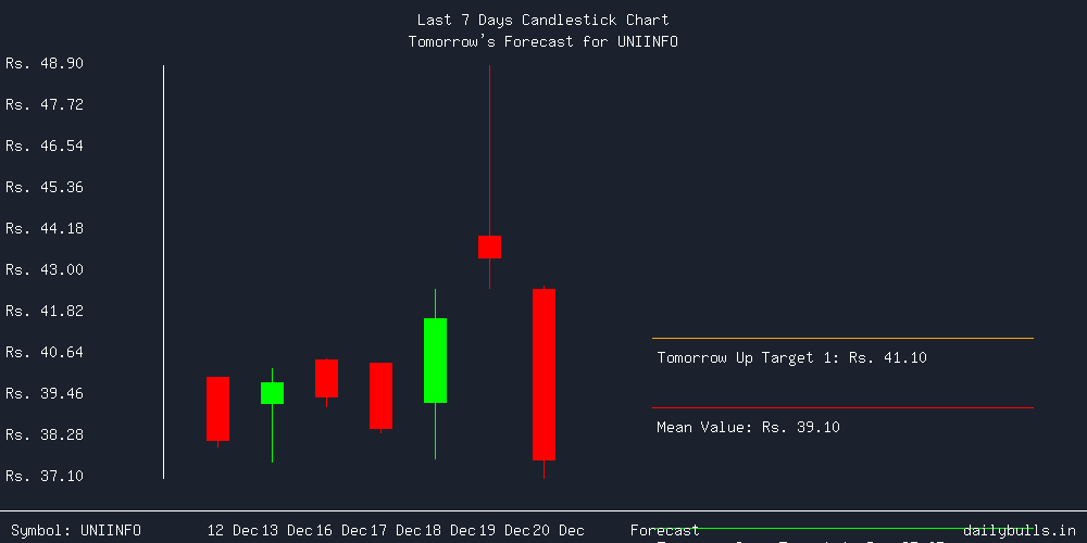 Tomorrow's Price prediction review image for UNIINFO