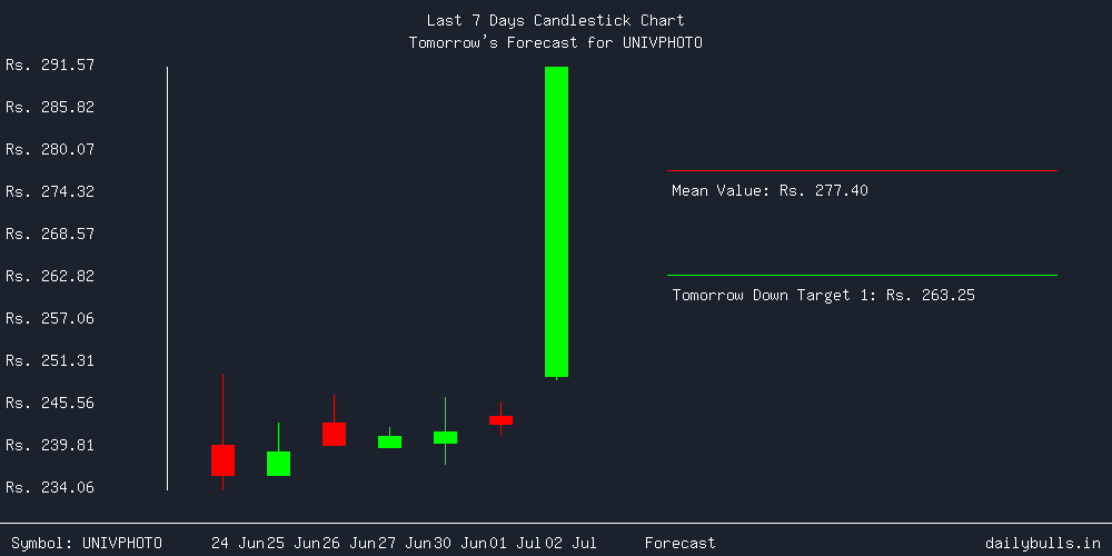 Tomorrow's Price prediction review image for UNIVPHOTO