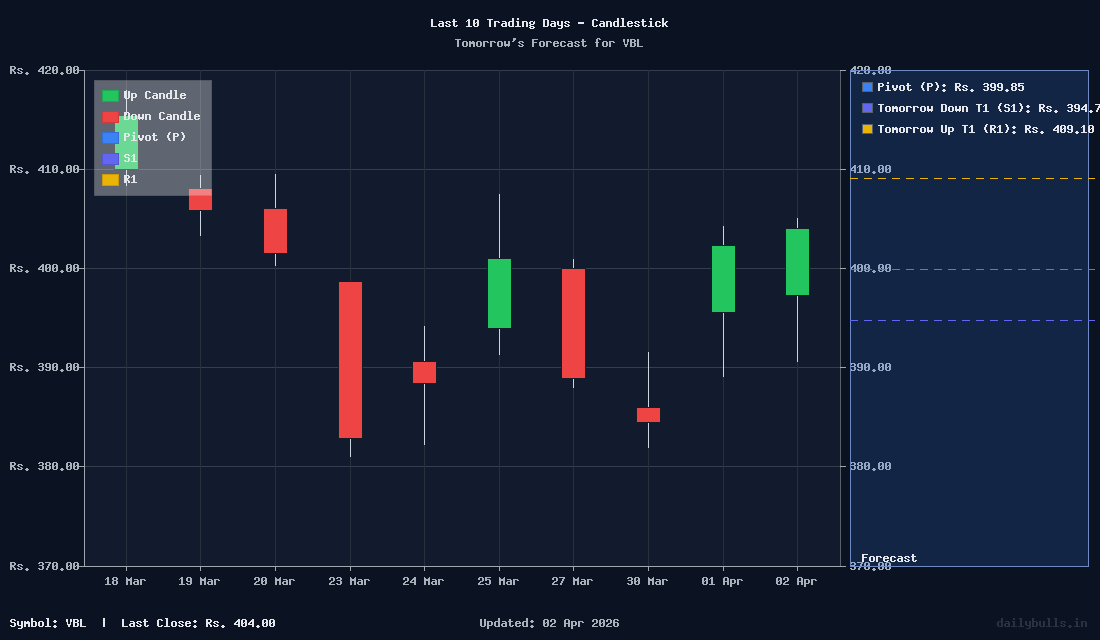 Tomorrow's Price prediction review image for VBL