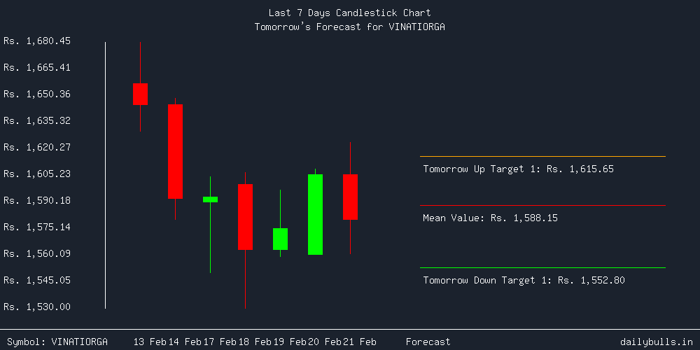 Tomorrow's Price prediction review image for VINATIORGA