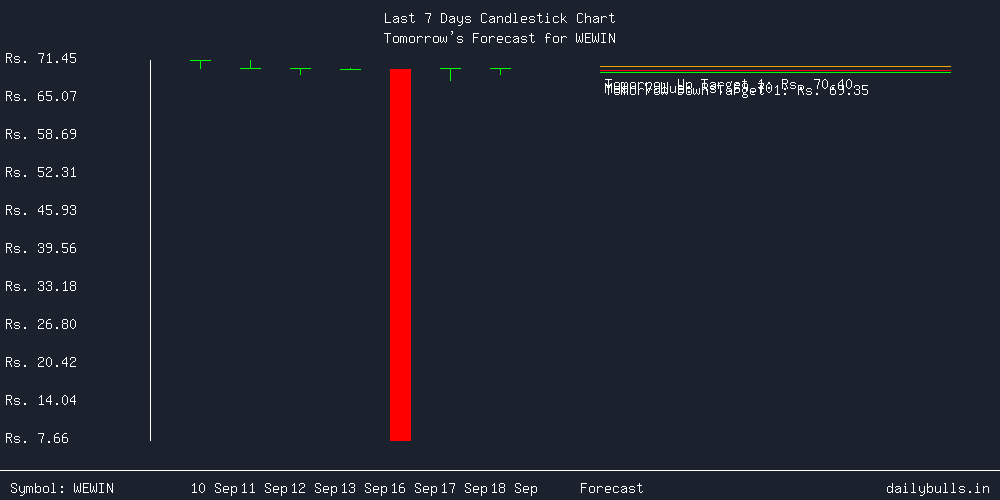 Tomorrow's Price prediction review image for WEWIN