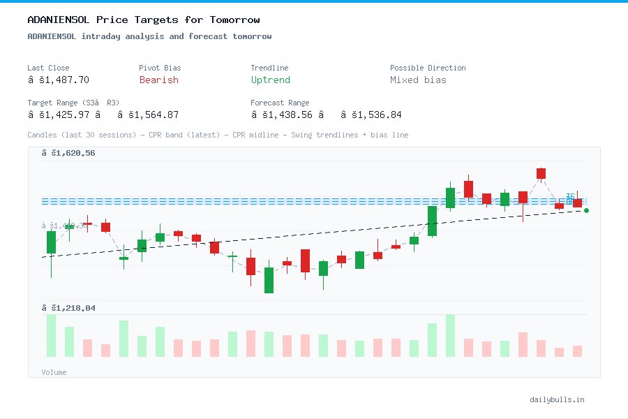 ADANIENSOL intraday analysis and forecast tomorrow