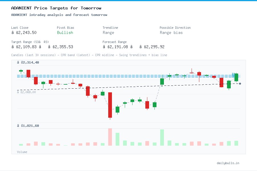 ADANIENT intraday analysis and forecast tomorrow