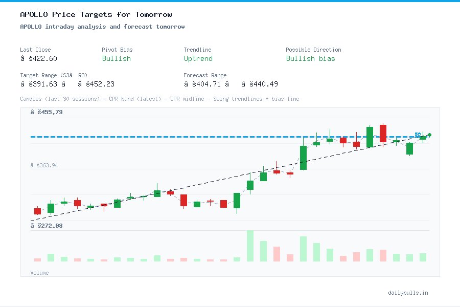 Apollo Micro Systems Ltd. (NSE: APOLLO) Intraday Price Target Analysis ...