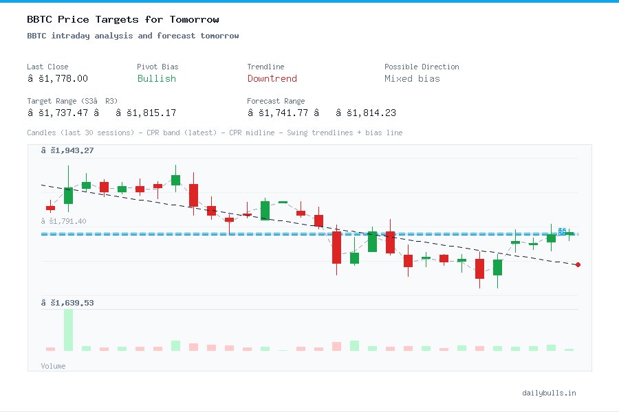 BBTC intraday analysis and forecast tomorrow